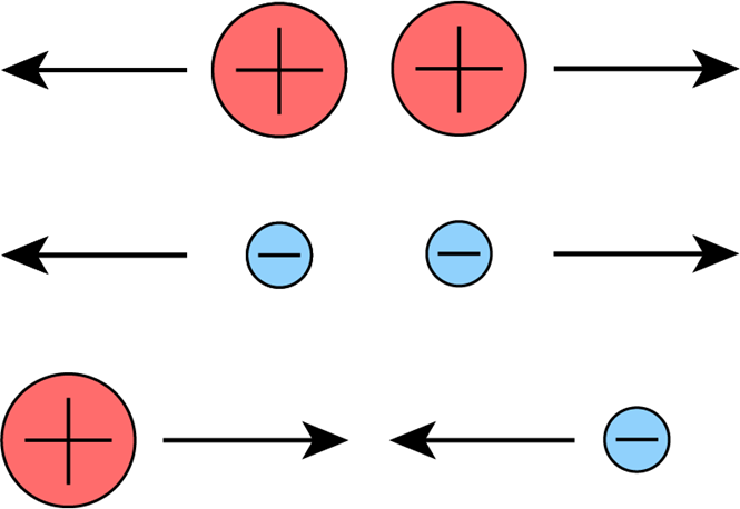 Elektrisk ladning.png